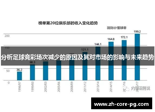 分析足球竞彩场次减少的原因及其对市场的影响与未来趋势