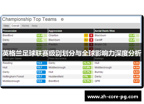 英格兰足球联赛级别划分与全球影响力深度分析