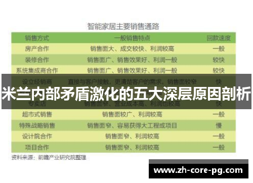 米兰内部矛盾激化的五大深层原因剖析