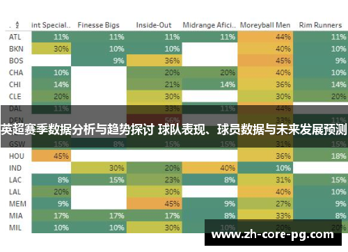 英超赛季数据分析与趋势探讨 球队表现、球员数据与未来发展预测