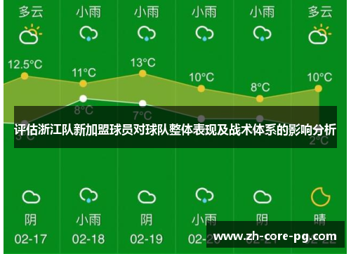 评估浙江队新加盟球员对球队整体表现及战术体系的影响分析