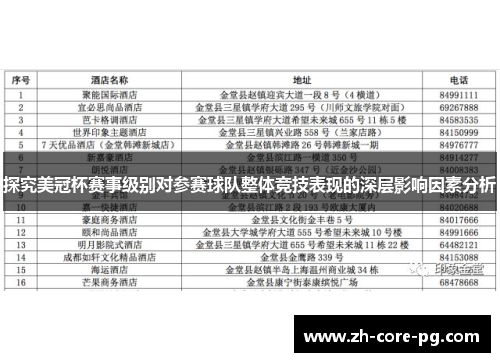 探究美冠杯赛事级别对参赛球队整体竞技表现的深层影响因素分析