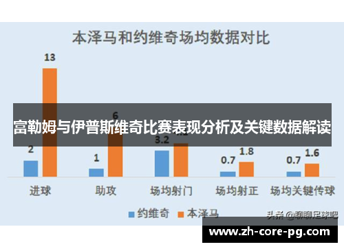 富勒姆与伊普斯维奇比赛表现分析及关键数据解读
