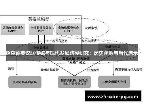 绍森德英议联传统与现代发展路径研究：历史渊源与当代启示