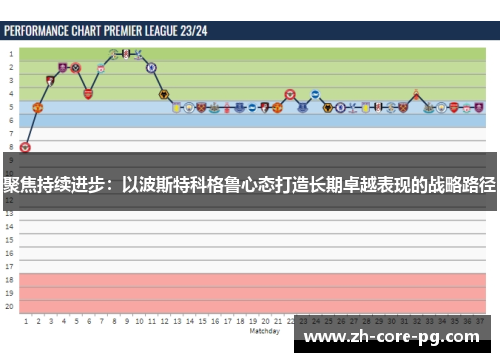 聚焦持续进步：以波斯特科格鲁心态打造长期卓越表现的战略路径