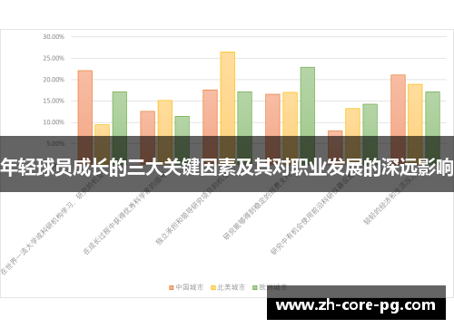年轻球员成长的三大关键因素及其对职业发展的深远影响