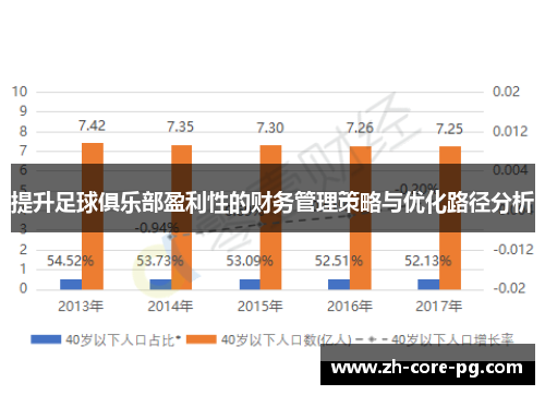 提升足球俱乐部盈利性的财务管理策略与优化路径分析